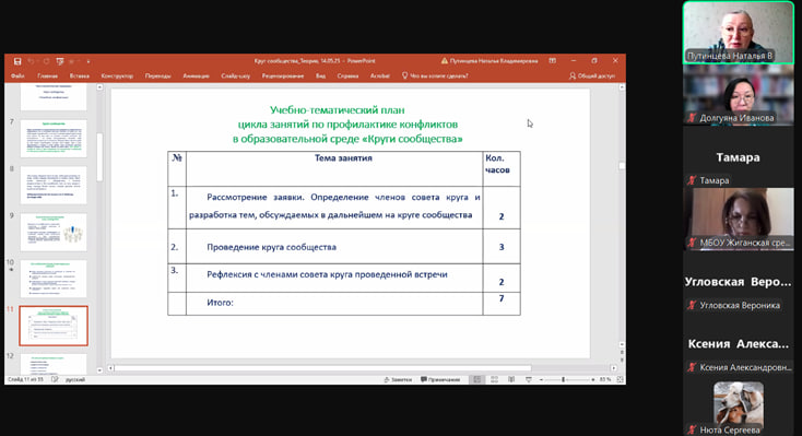 “Круги сообщества” вызвали большой интерес
